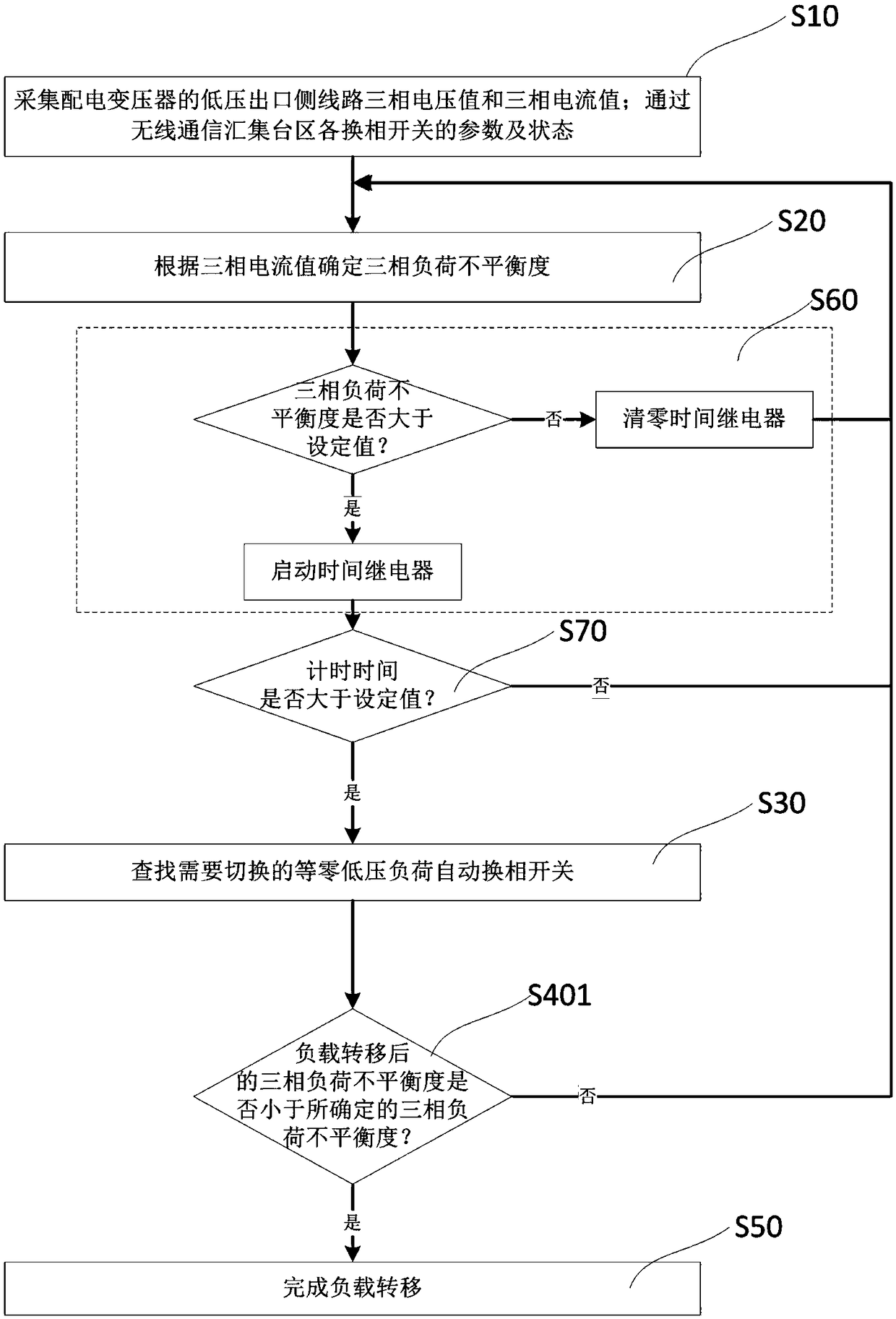 Equal-zero-sequence-current phase-change switch type three-phase load automatic adjustment method and device