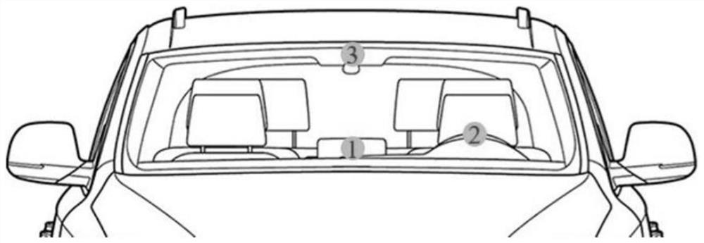 Calibration method and device and electronic equipment