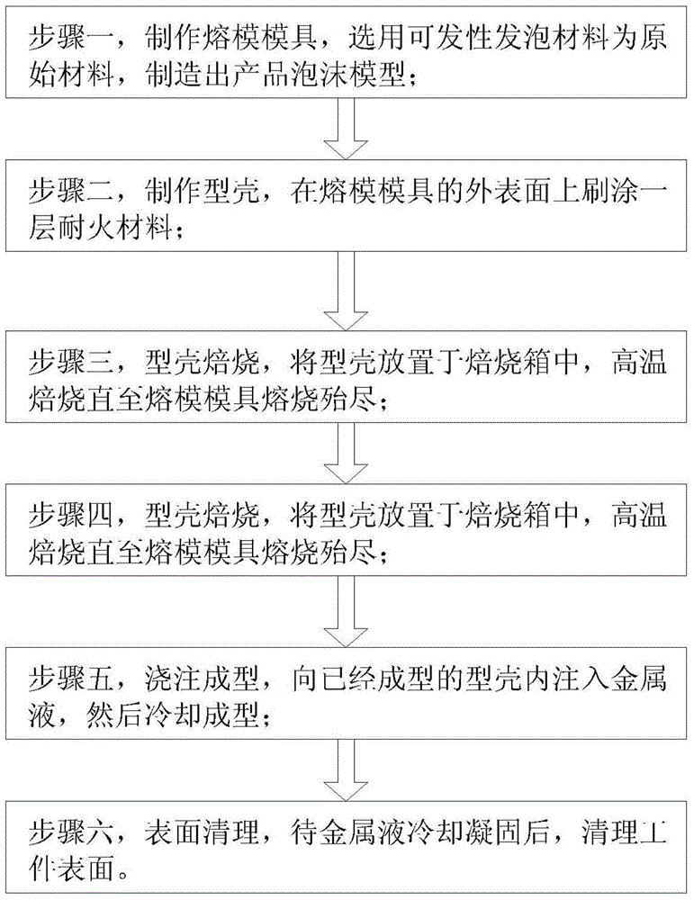 Production process for main shaft of universal rotary fair-leader