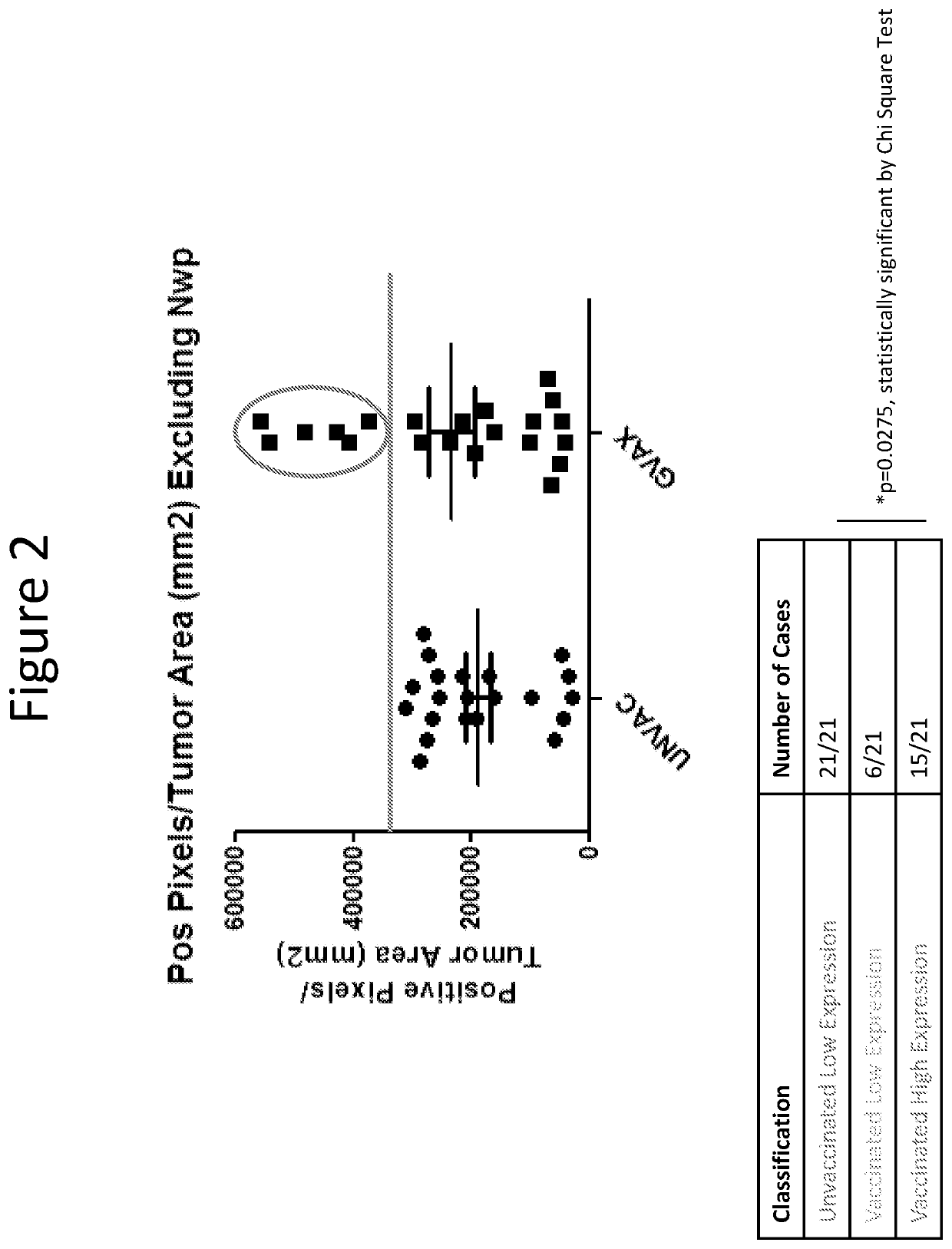 Pharmaceutical treatments for preventing or treating pancreatic cancer