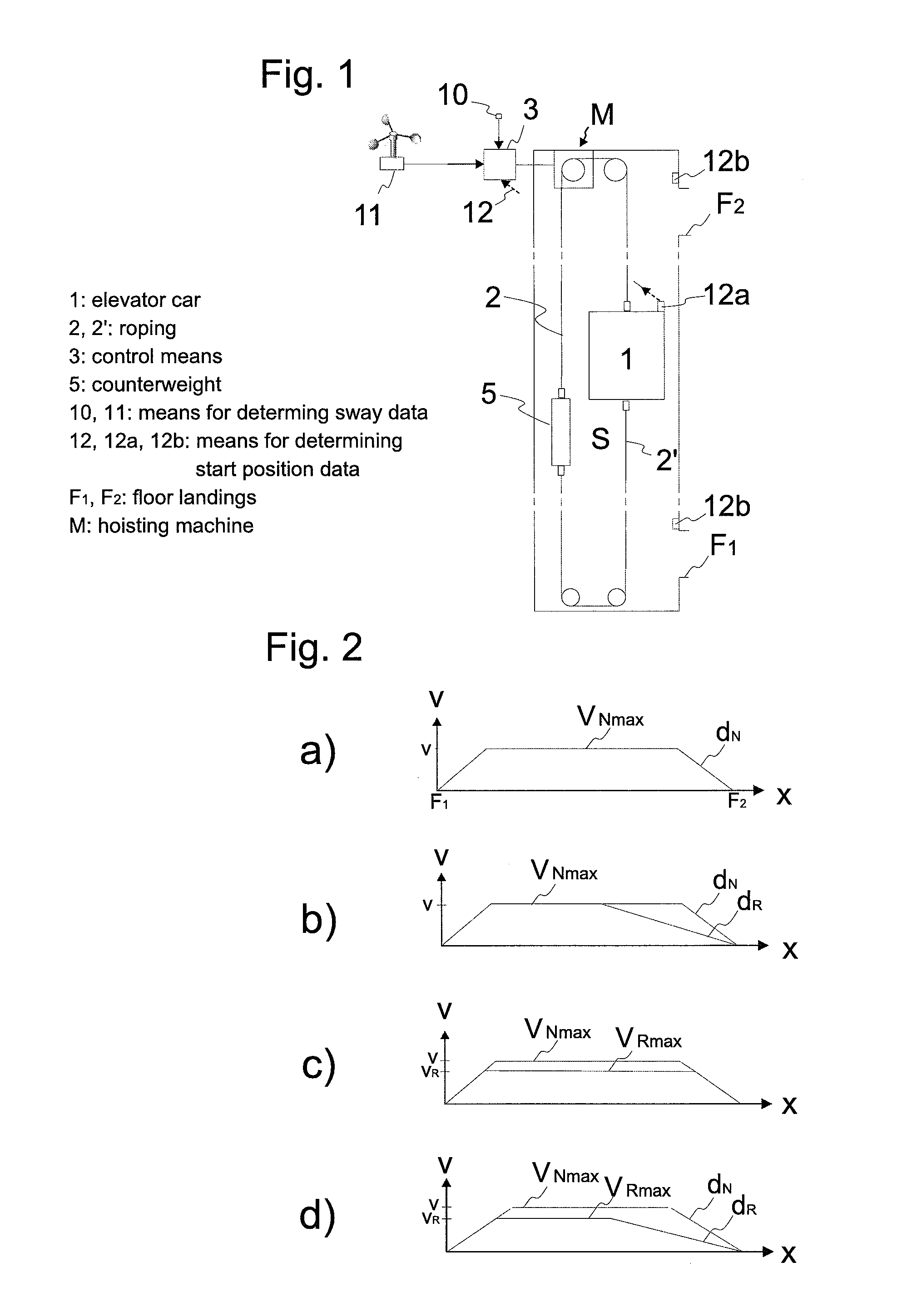 Method for controlling an elevator, and an elevator using starting position data of the elevator and sway data of a building