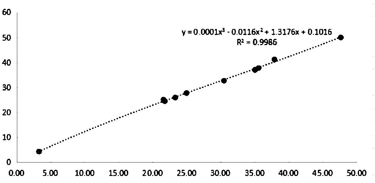 A device and method for rapidly detecting coal ash and calorific value