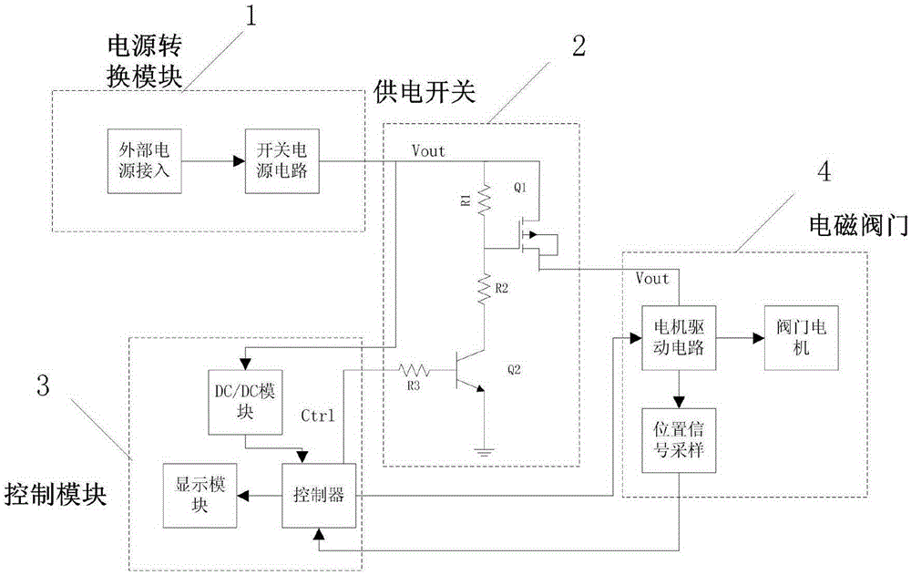 A Mine Electromagnetic Valve Control System with Intelligent Power Supply Switch