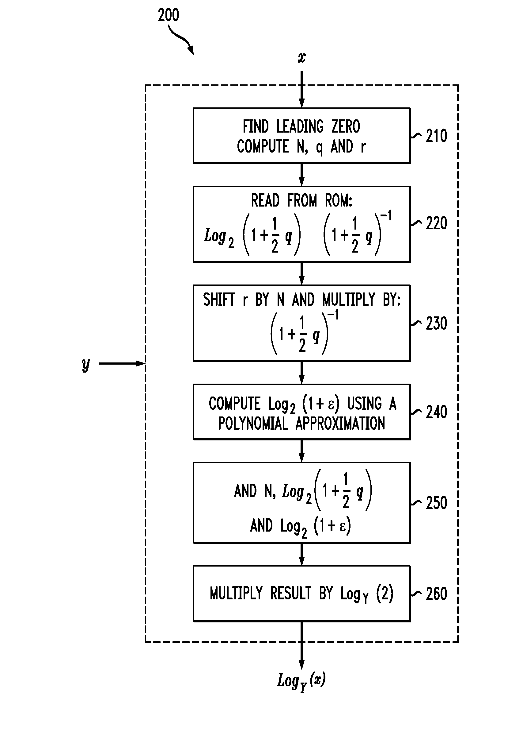 Digital Signal Processor Having Instruction Set With A Logarithm Function Using Reduced Look-Up Table