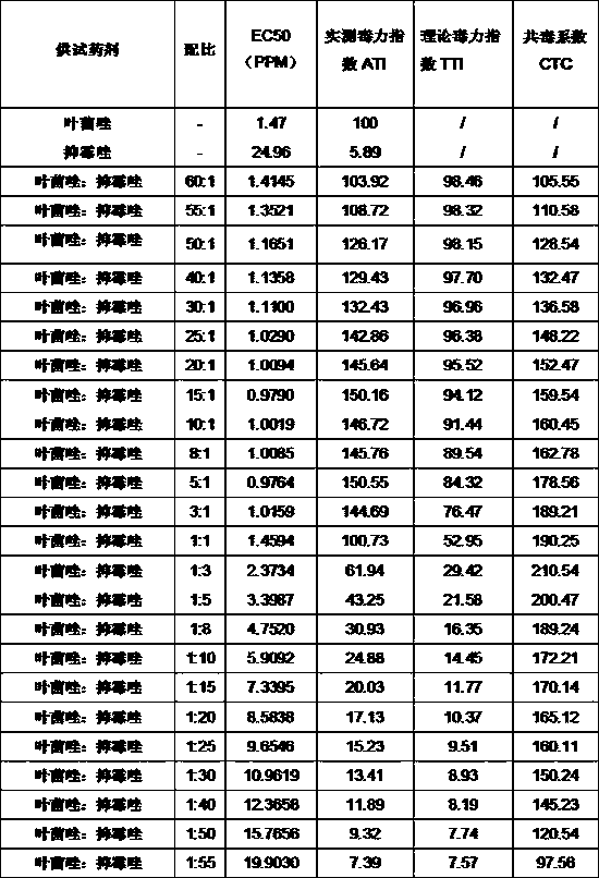 Bactericidal composition