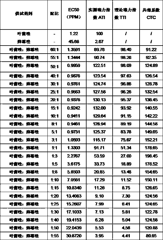 Bactericidal composition