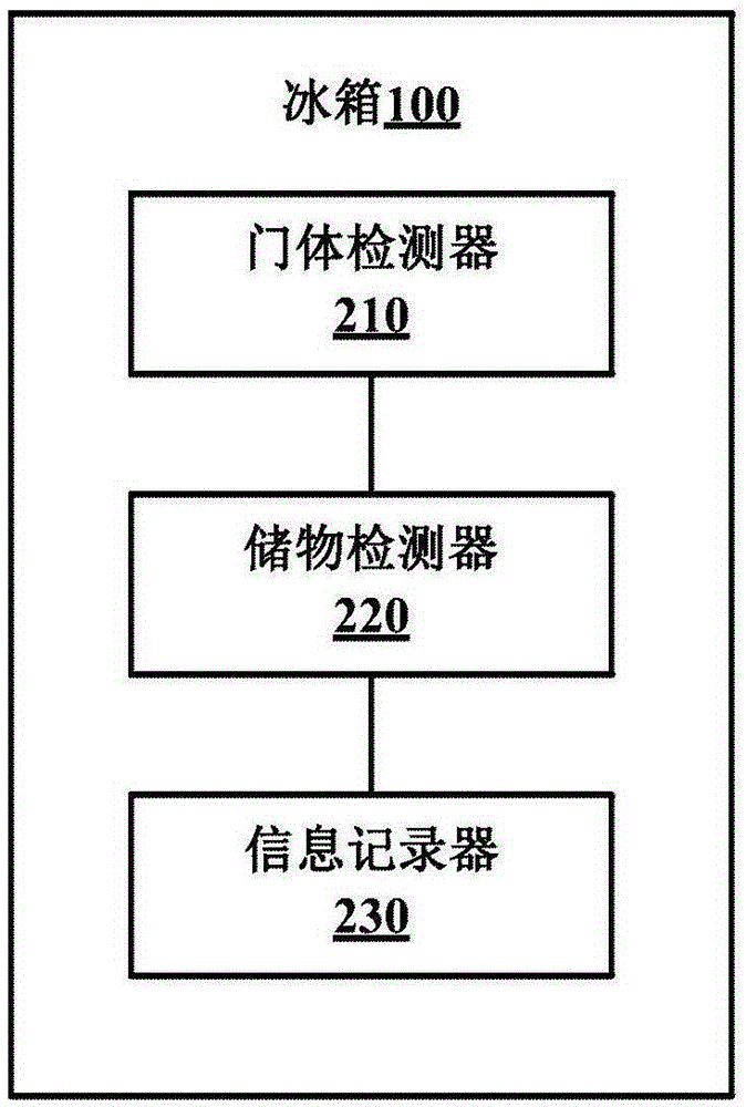 Method and device for updating storage information in refrigerator