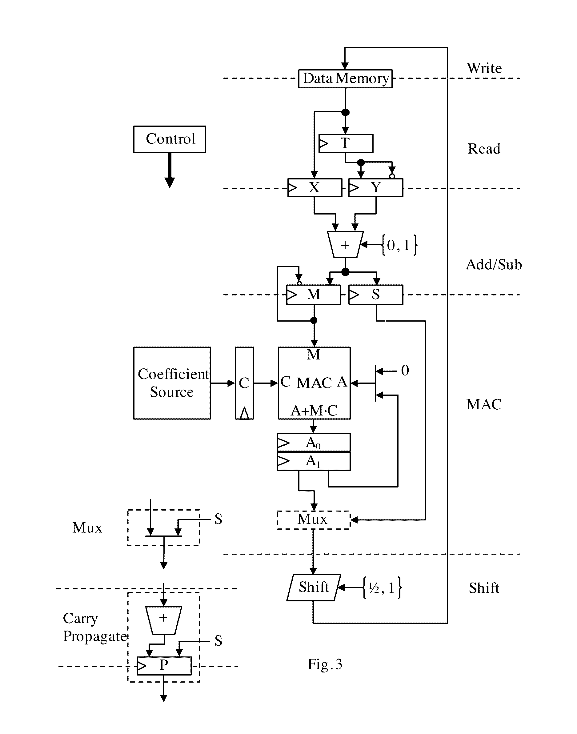 Method and Apparatus for Decimation in Frequency FFT Butterfly