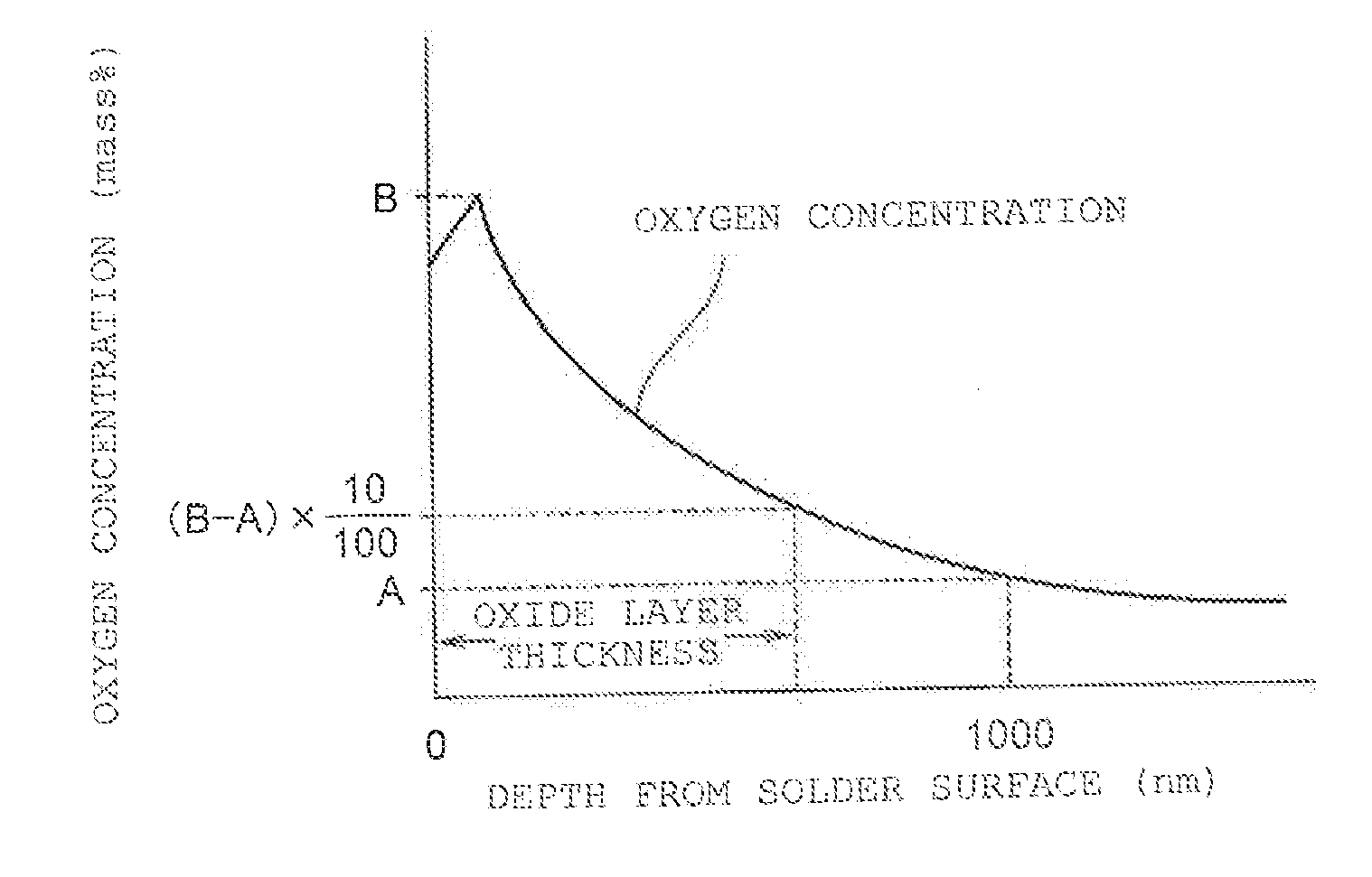 Solder alloy