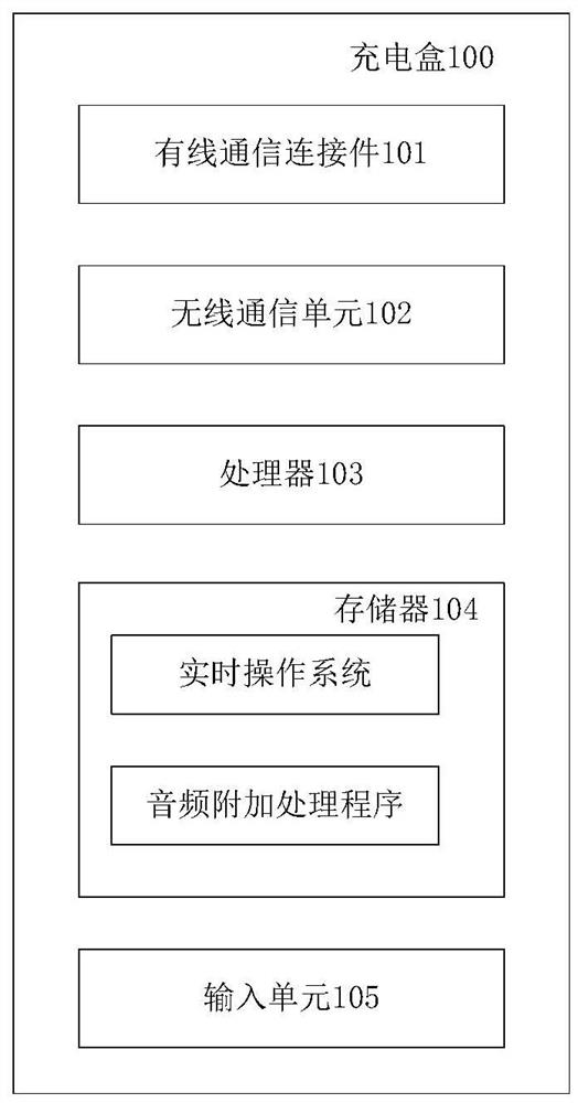 Charging case, method and audio playback kit for wireless communication