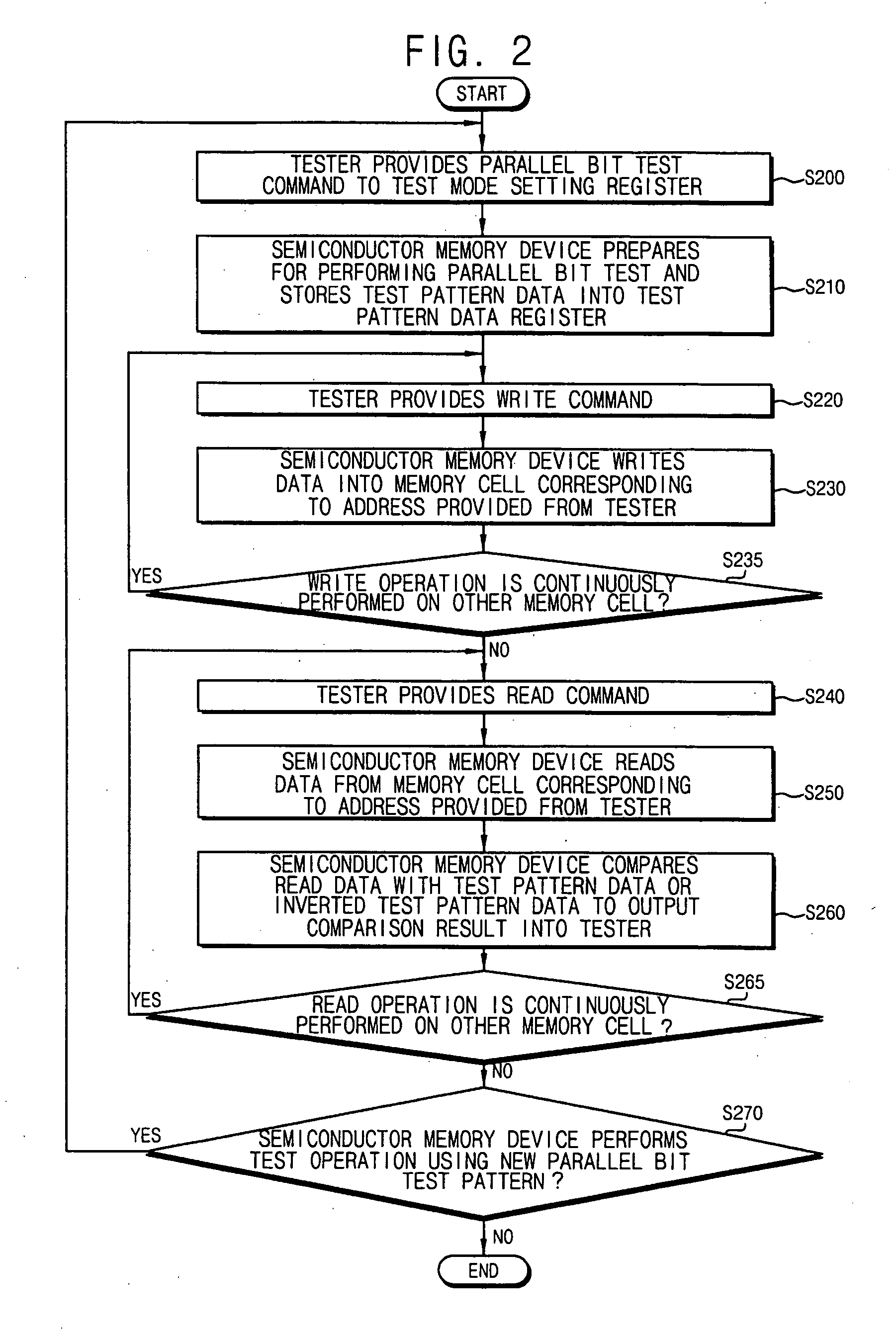 Parallel bit testing device and method