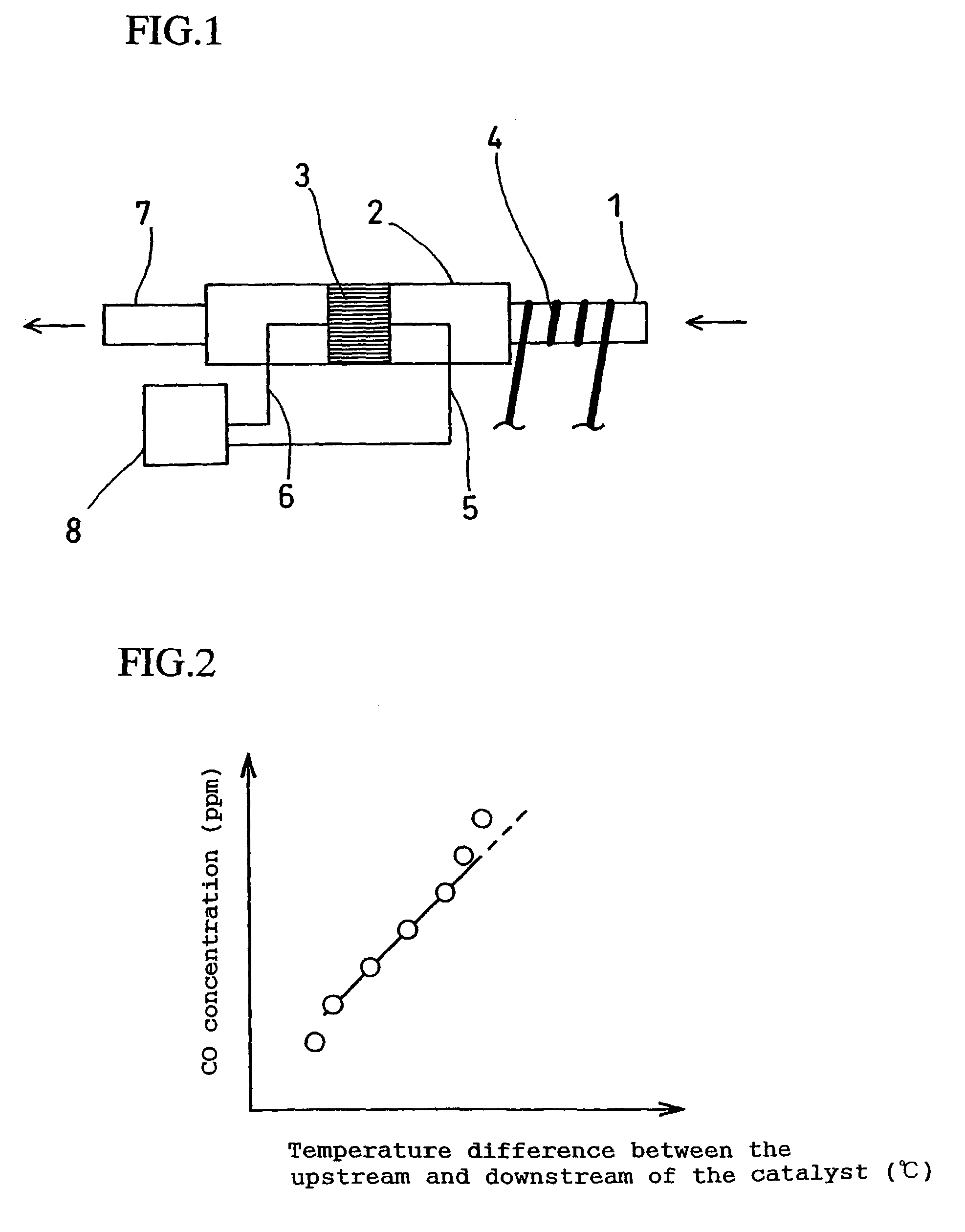 Gas concentration sensor, hydrogen purification unit using this and fuel cell system