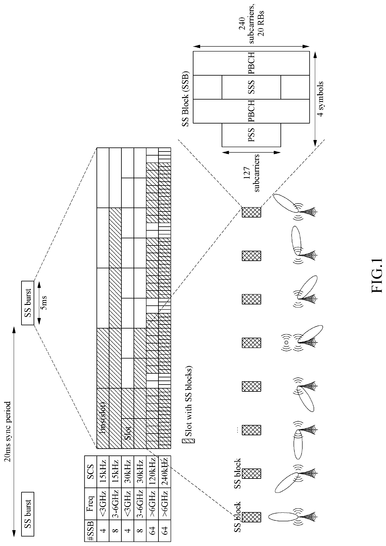 Method and apparatus for obtaining angle information of reference signal