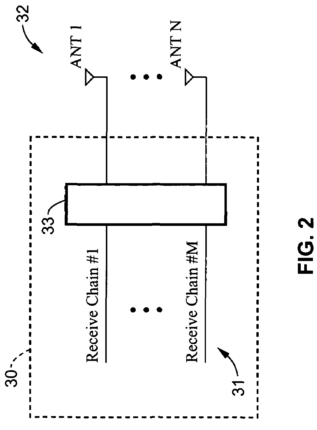 Method and apparatus to resist fading in mimo and simo wireless systems