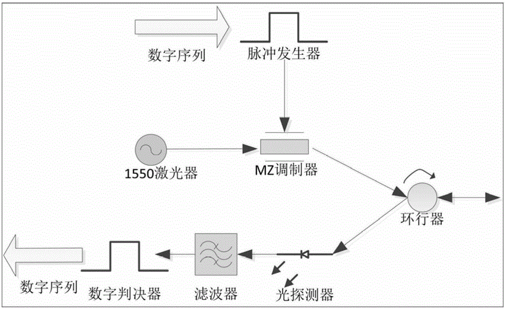 A Low-Cost Passive Optical Network for Video Surveillance
