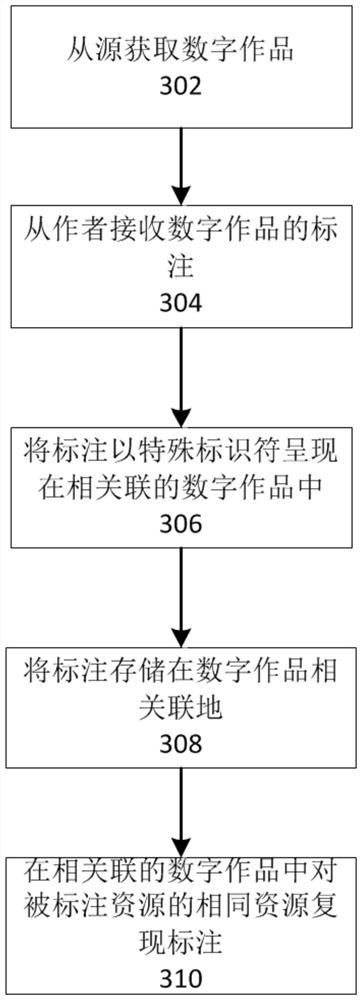 Method and device for marking digital works