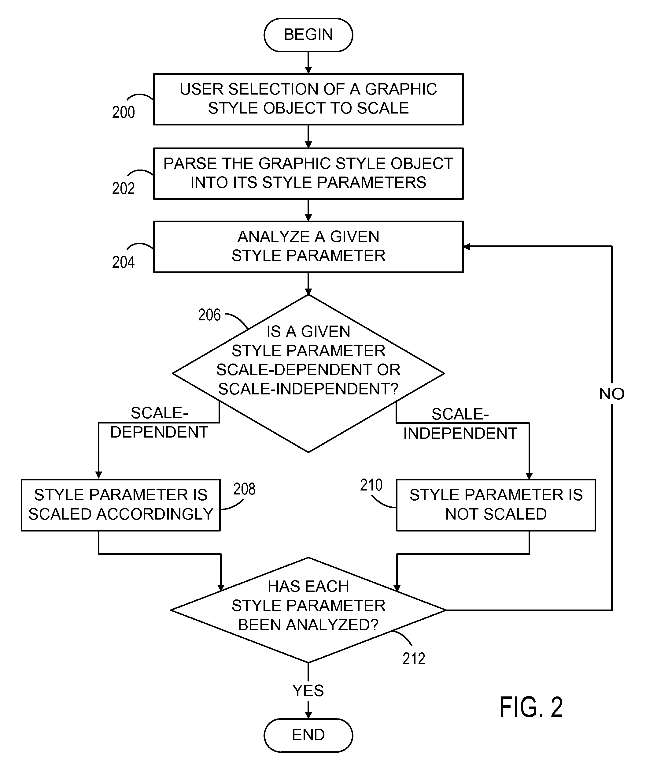 Scale-dependent rendering of natural media styles