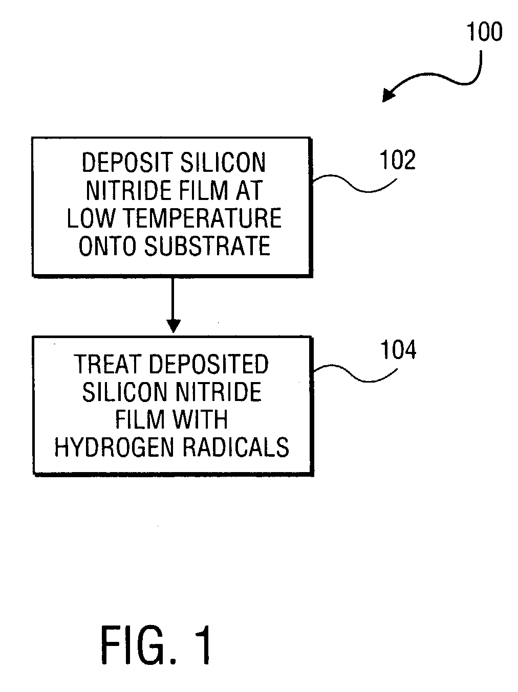 Method and apparatus for forming a high quality low temperature silicon nitride film