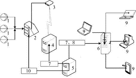 Ground sedimentation monitoring system