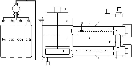 High-temperature high-pressure multiphase flow corrosion testing method and device