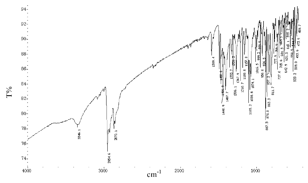 Polymorphic substances of E-type lumefantrine and preparation methods thereof