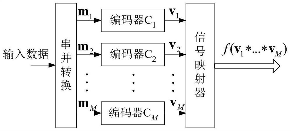 An iterative demodulation and decoding method for wireless optical communication multi-level coding modulation system