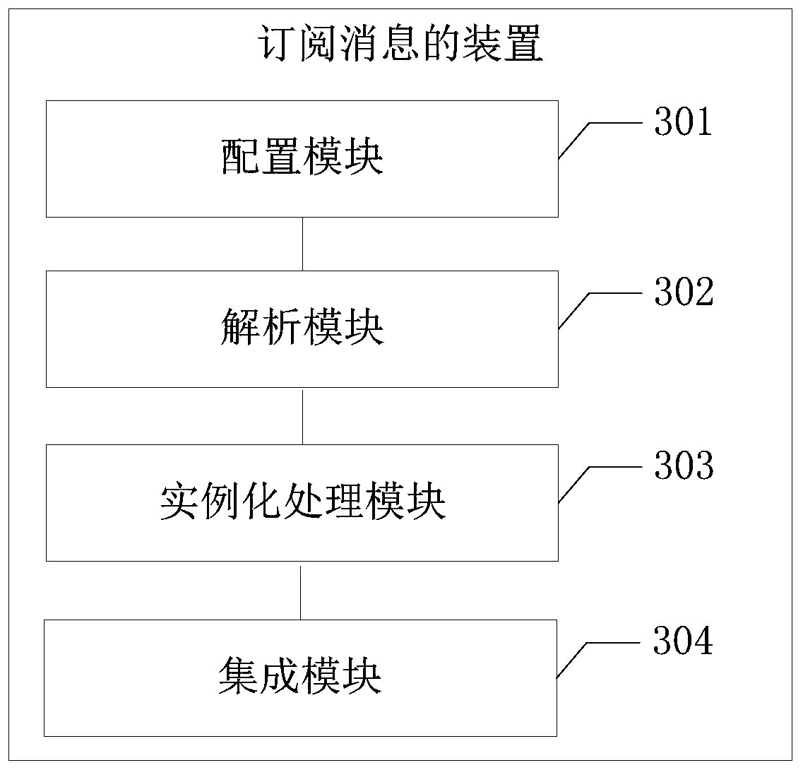 Message subscription method and terminal device