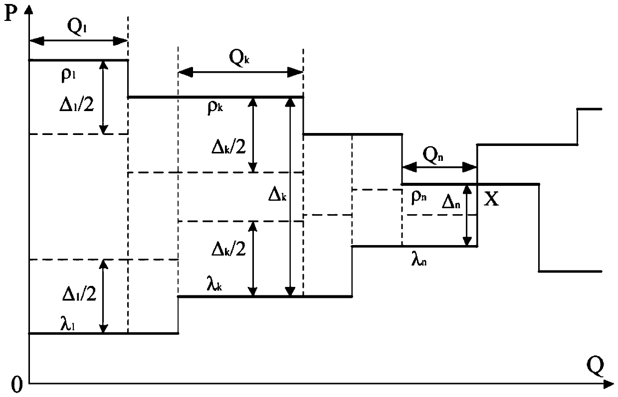 Electric quantity settlement method and system for base deviations in electricity market
