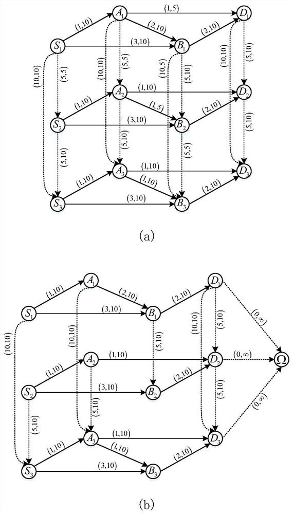 Time-deterministic multi-path routing method based on time expansion graph