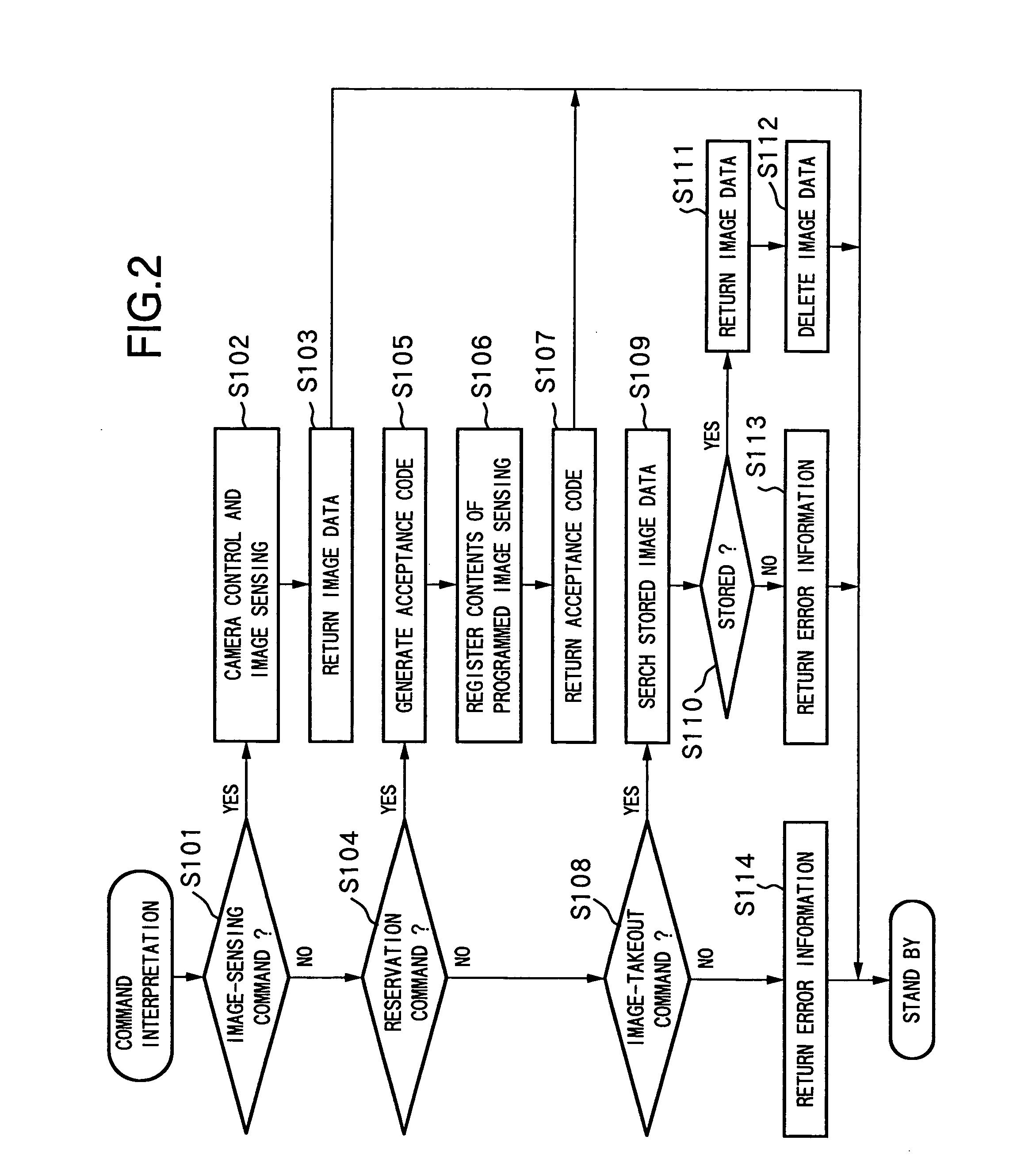 Communication method and apparatus, server and client on network, and program codes realizing communication thereof