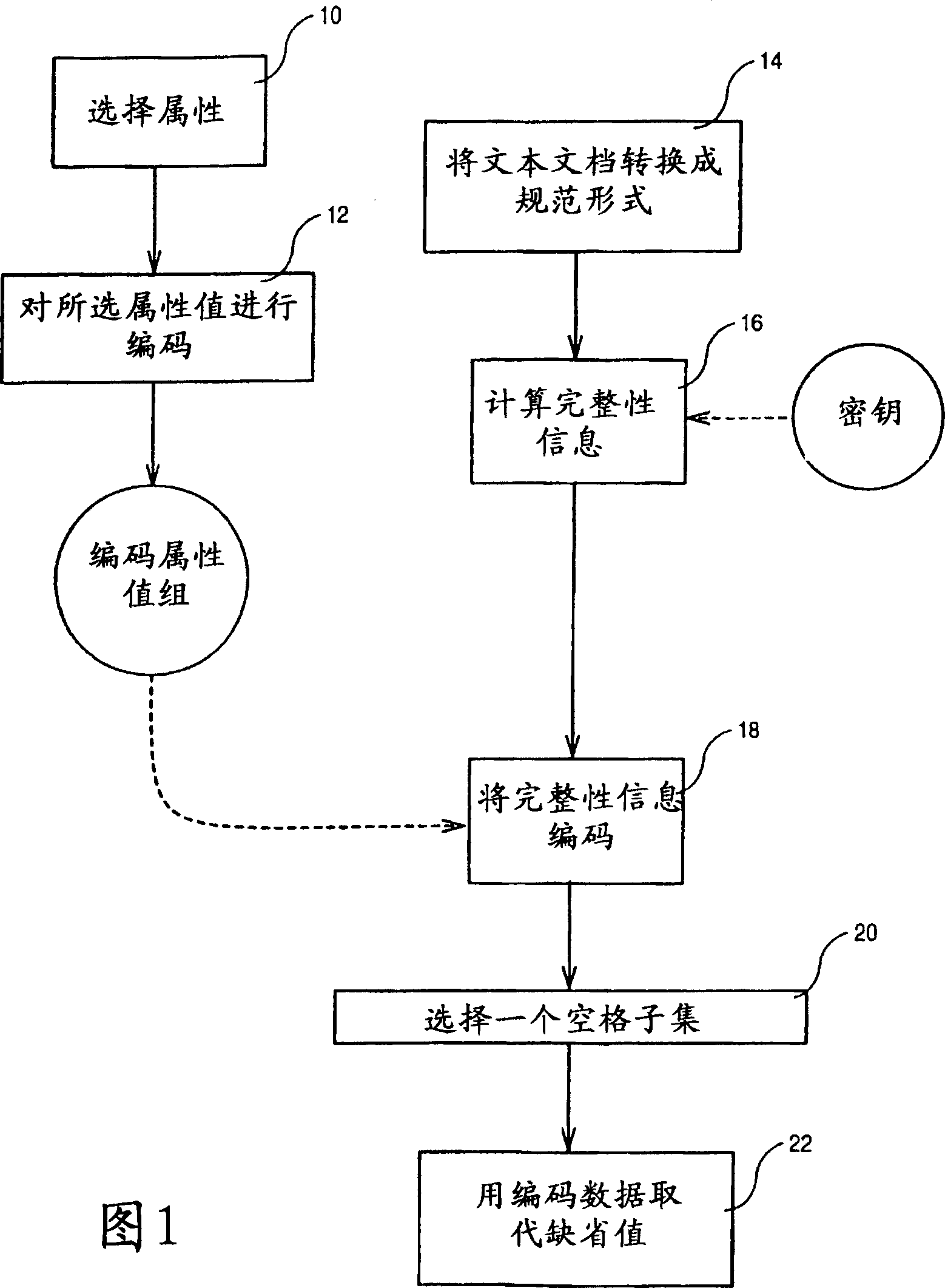 Method of invisibly embedding and hiding data into soft-copy text documents