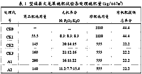 Compound fertilizer special for dragon fruit, and preparation method and application thereof
