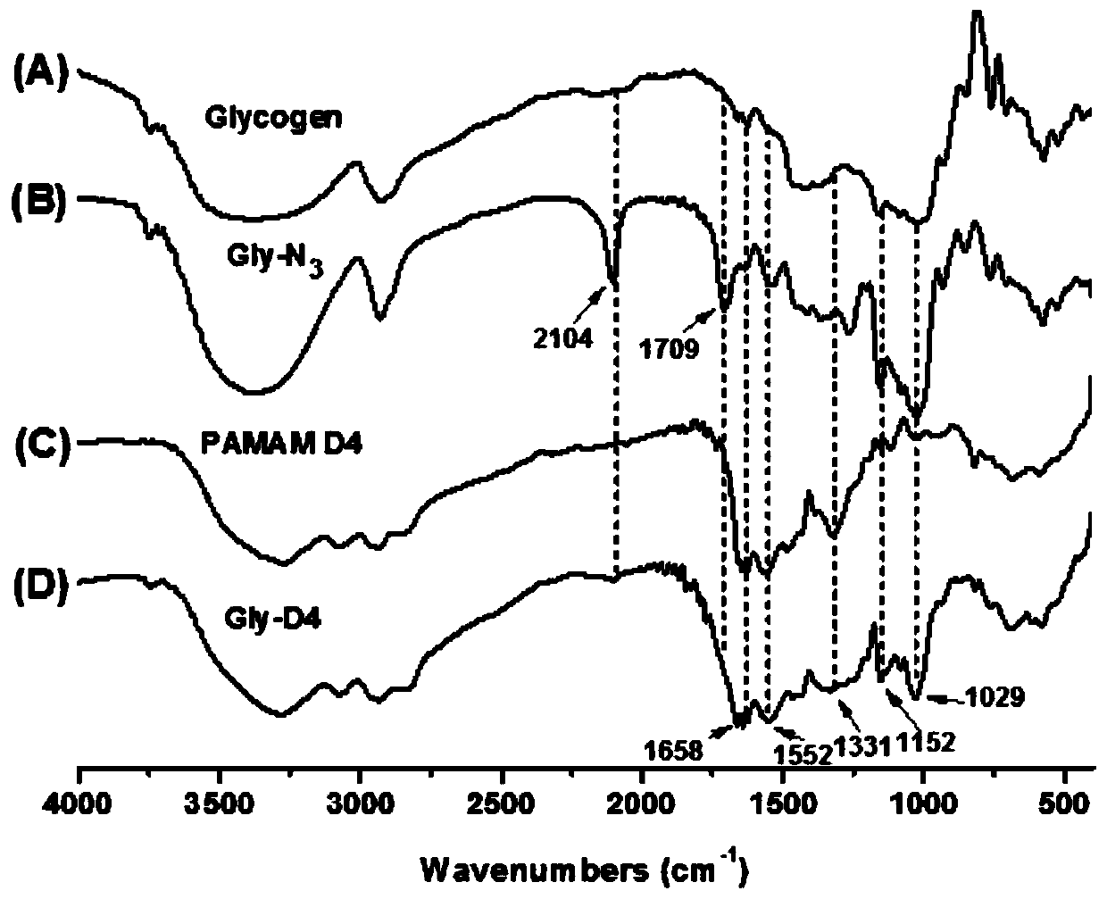 A highly hyperbranched cationic polysaccharide derivative containing dendritic polyamide-amine groups and its preparation method