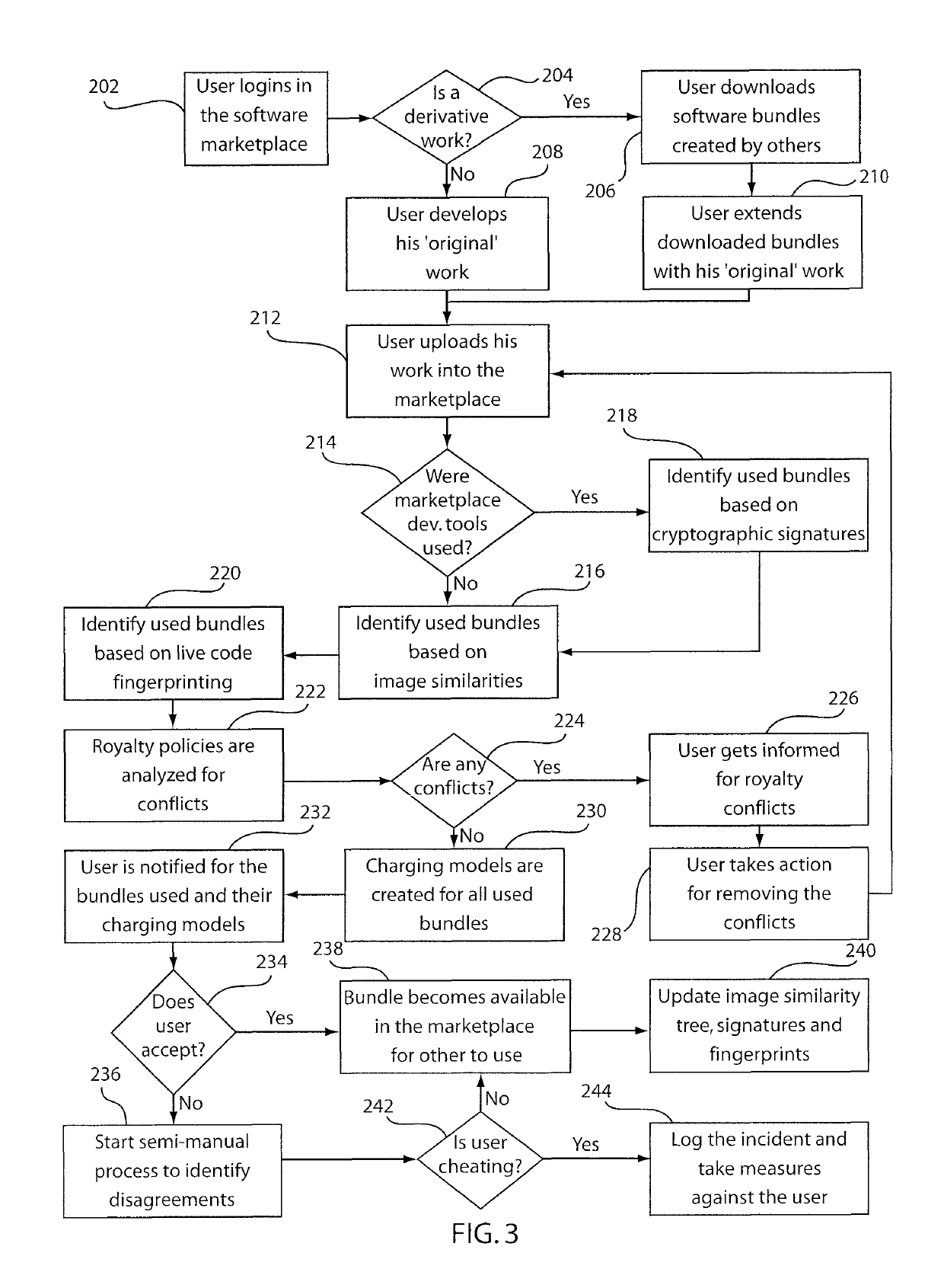 Method and system for provenance tracking in software ecosystems