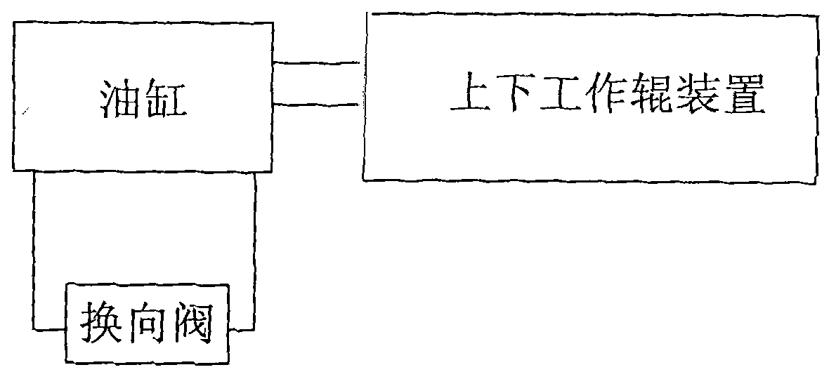 Device for adjusting wall thickness of hot rolled steel tube