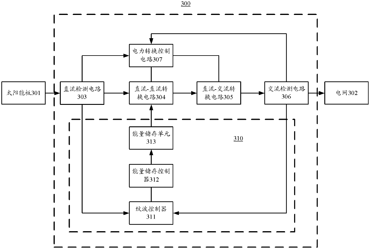 Single-phase inverter for eliminating ripples wave at direct current input end and solar photovoltaic generating system