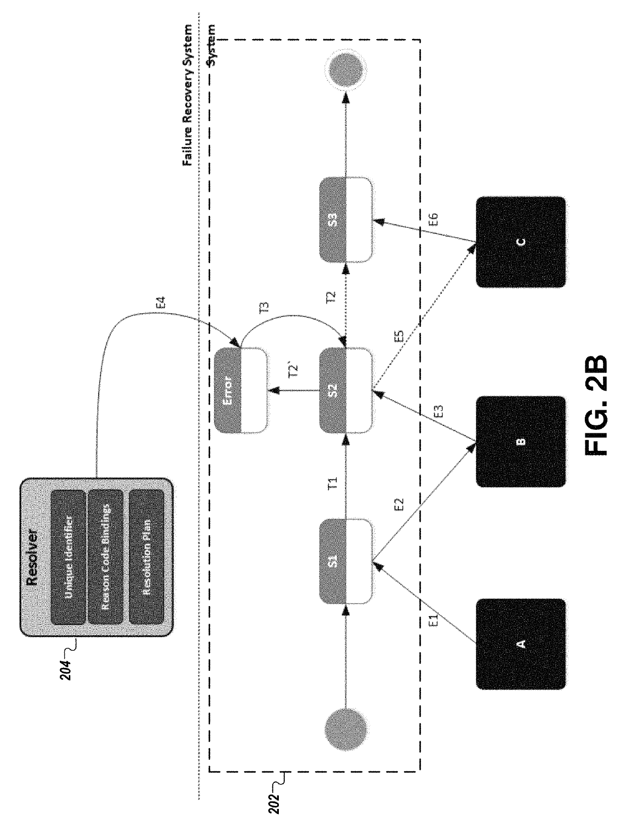 Methods and apparatuses for improving failure recovery in a distributed system