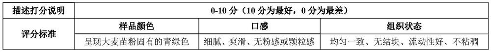 Stabilizer suitable for non-whole milk product, milk product prepared from stabilizer and preparation method of milk product