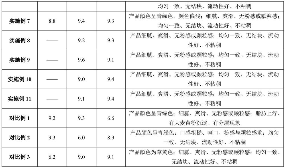 Stabilizer suitable for non-whole milk product, milk product prepared from stabilizer and preparation method of milk product