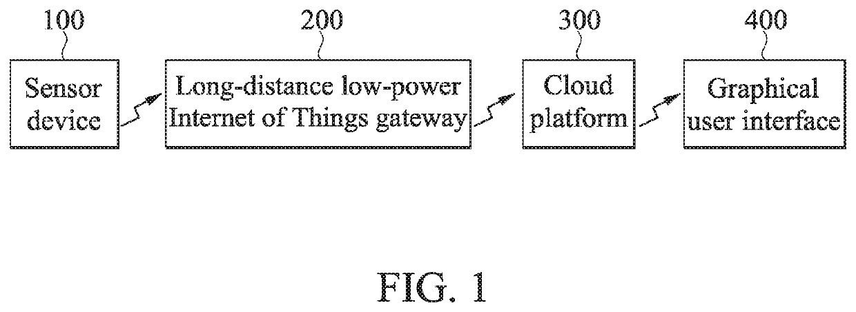 Vehicle information and environment monitoring compound vehicle system and data processing and transmission method therein