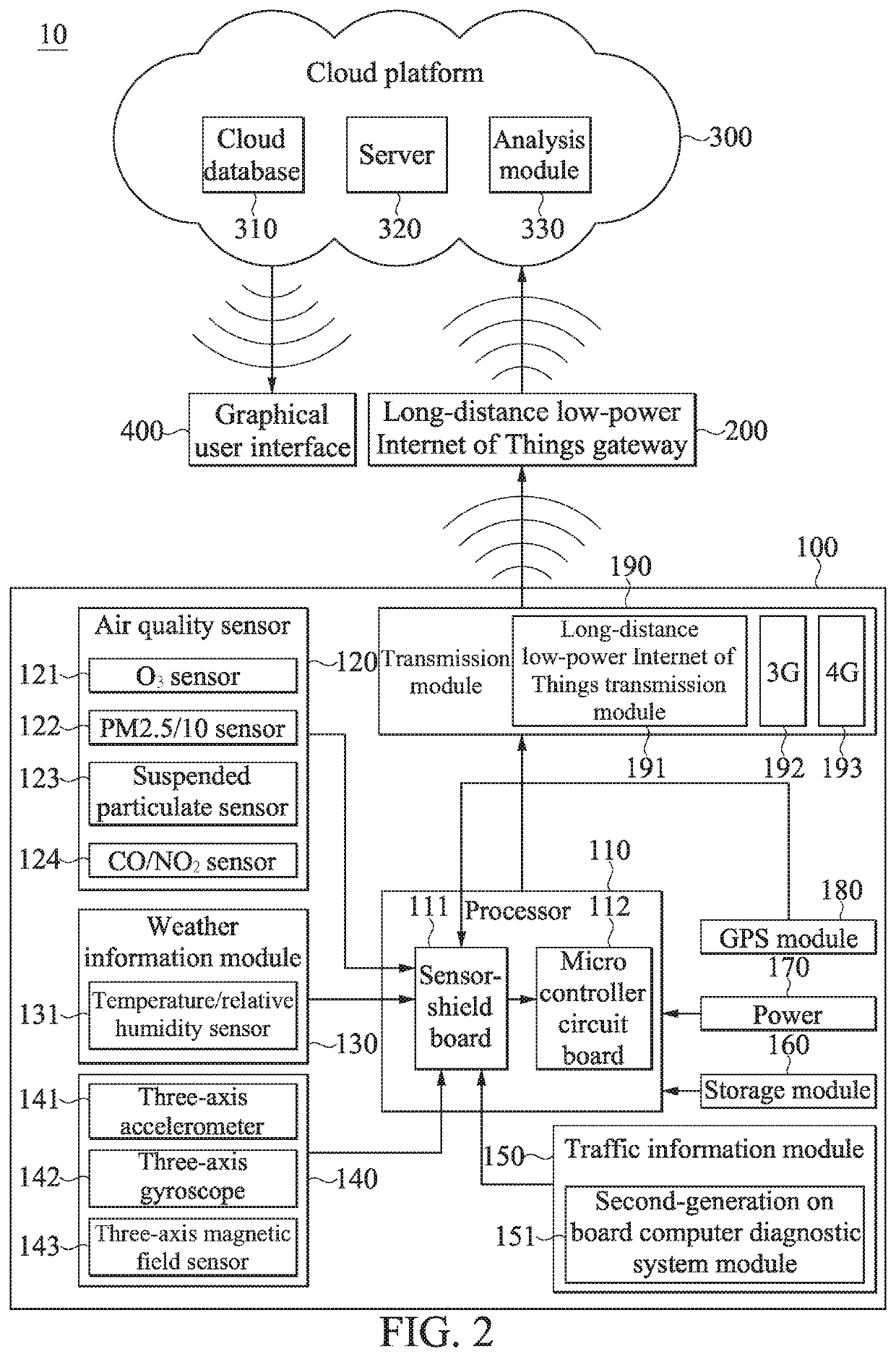 Vehicle information and environment monitoring compound vehicle system and data processing and transmission method therein