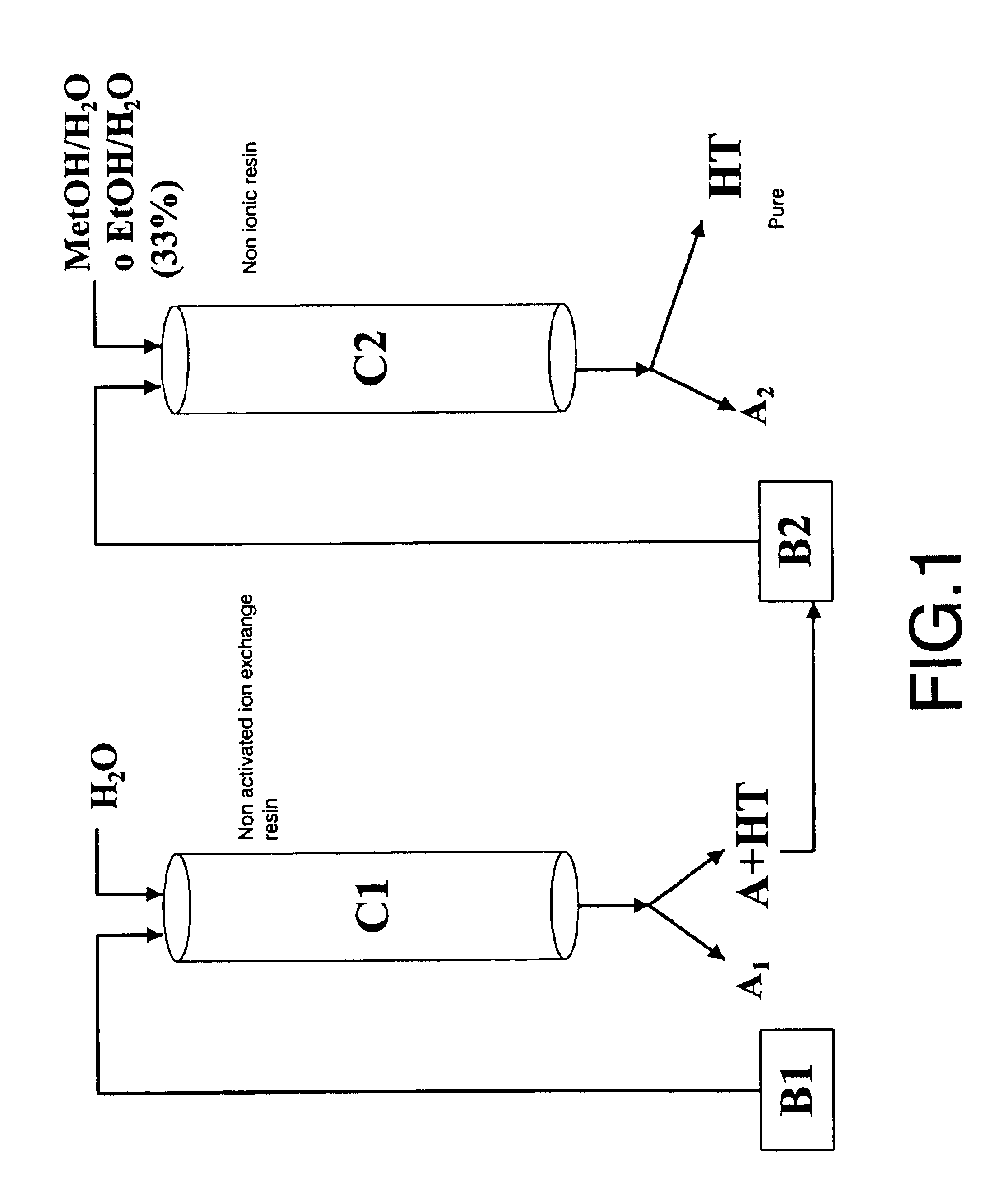 Method for obtaining purified hydroxytyrosol from products and by-products derived from the olive tree