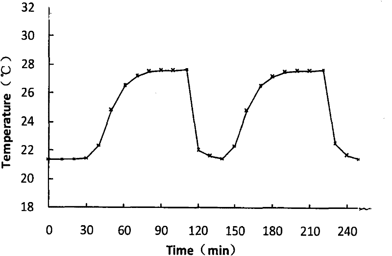 Noncontact-type test method of early-period thermal expansion coefficient of concrete dam and equipment thereof