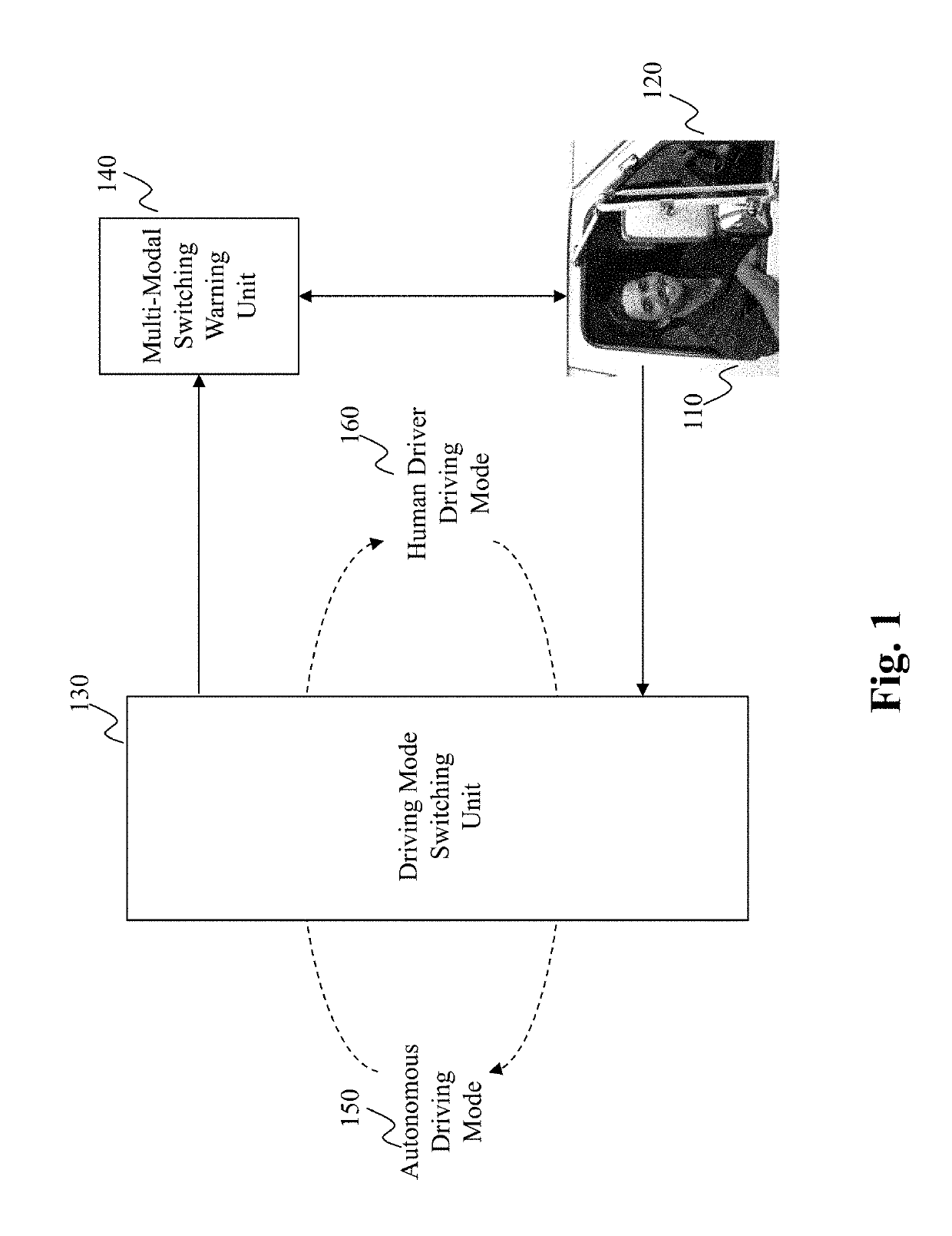 Method and system for driving mode switching based on self-aware capability parameters in hybrid driving