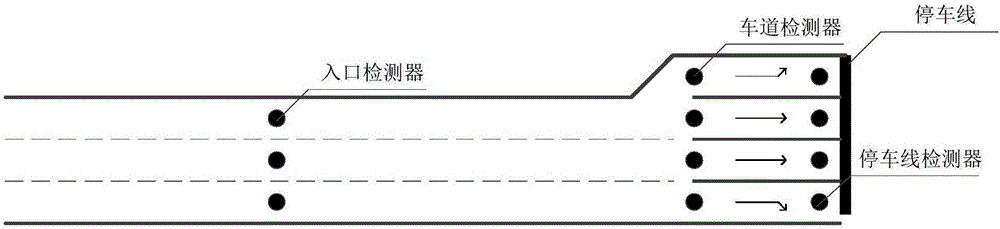 Vehicle queuing length simulation system, method and device