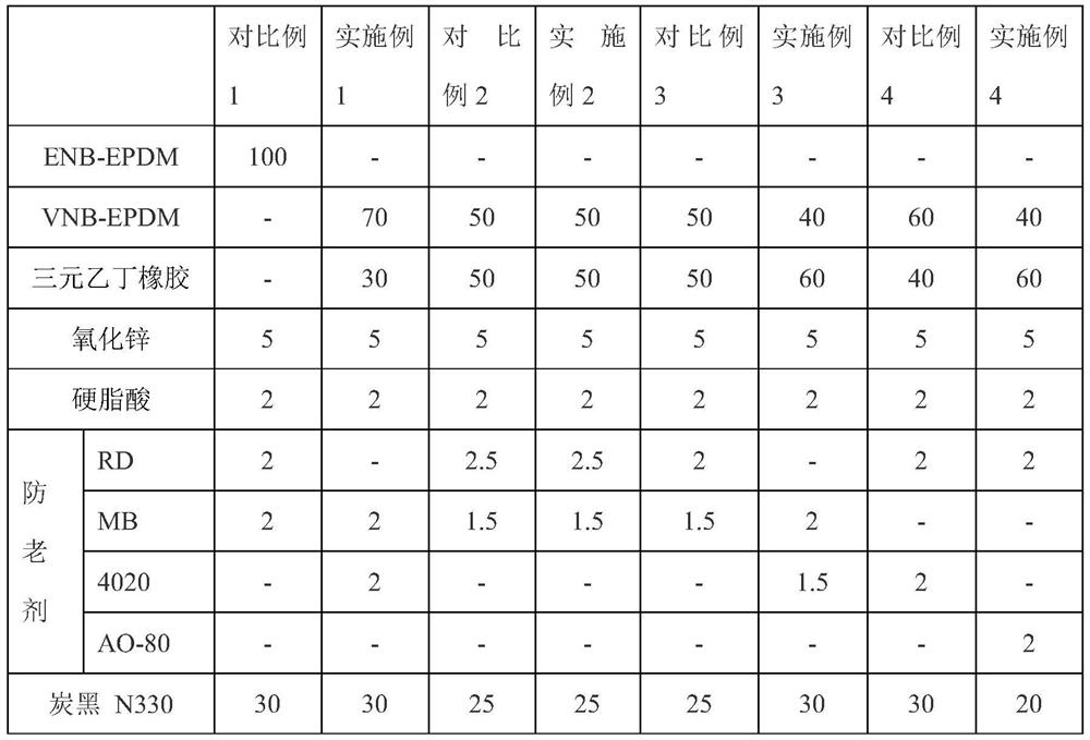 A kind of high and low temperature resistant high bonding strength epdm rubber compound and preparation method thereof