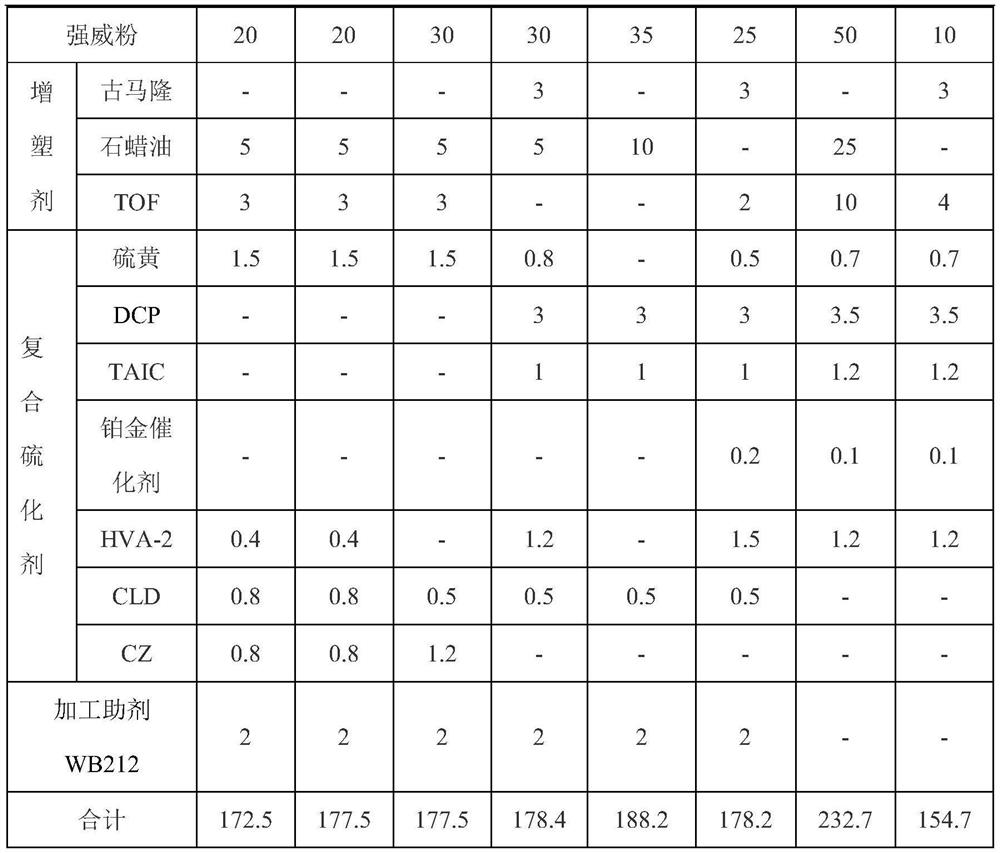 A kind of high and low temperature resistant high bonding strength epdm rubber compound and preparation method thereof