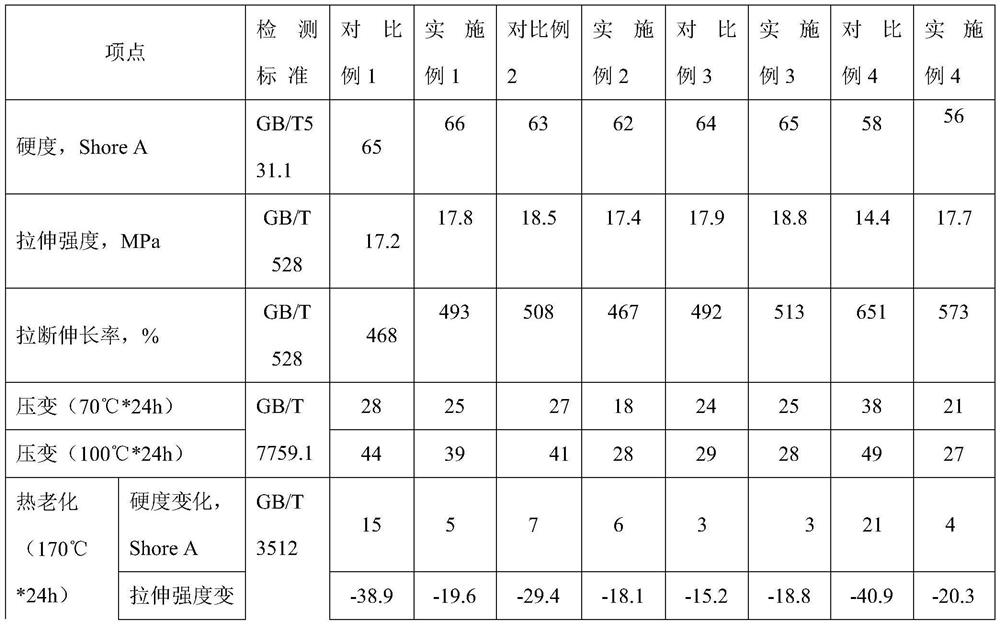 A kind of high and low temperature resistant high bonding strength epdm rubber compound and preparation method thereof