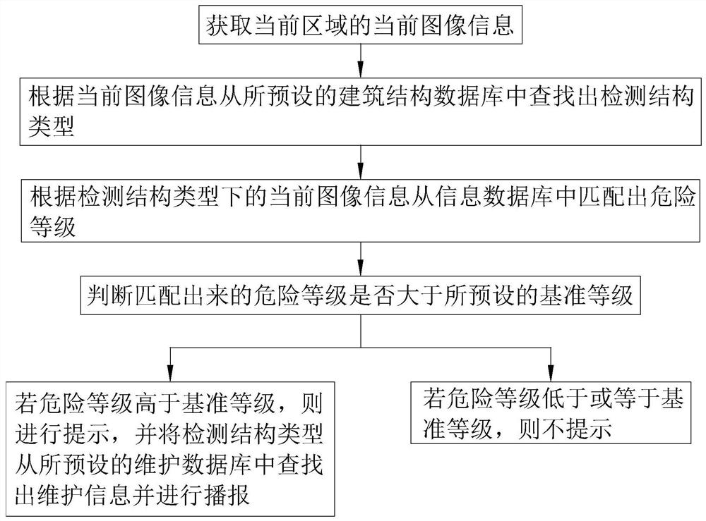 Safety helmet video detection method and system, storage medium and safety helmet