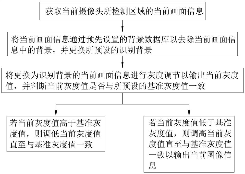 Safety helmet video detection method and system, storage medium and safety helmet